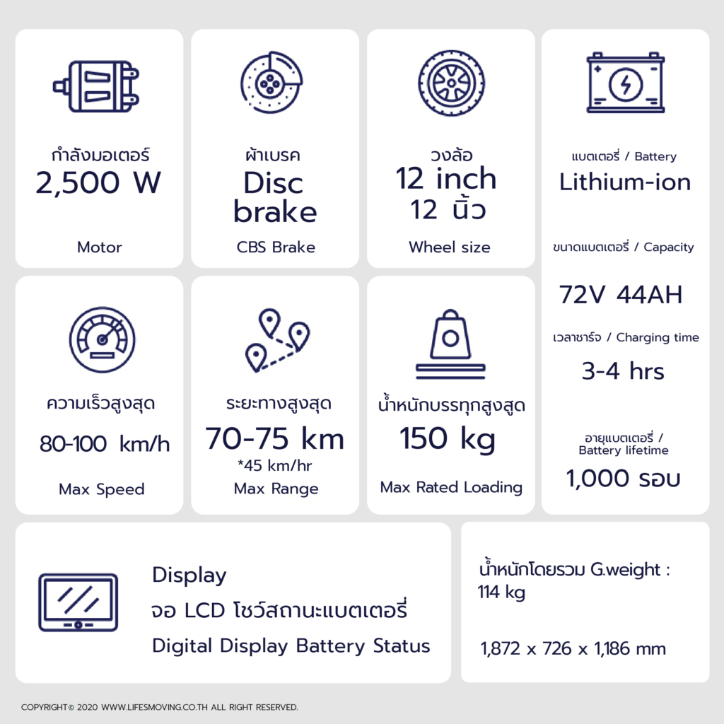 EM OWEN สเปครถ-52EV Bike World ศูนย์รวมมอเตอร์ไซค์ไฟฟ้า มีนบุรี